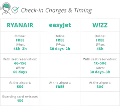 About - Top 6 Budget Airlines Hidden Costs | Goopti