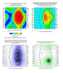Cool Lax Wind Charts Show What Ive Been Saying Dr