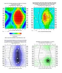 cool lax wind charts show what ive been saying dr