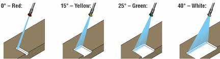 Pressure Washer Nozzle Selection