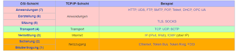 Looking for arbeitsvertrag schichtplan arbeitszeitkonto? What Is Behind The Hype About Internet Computers Icp Financer Express