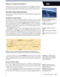 Longitudinal waves are often produced. Are Waves In Water Transverse Or Longitudinal