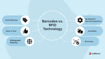 The Best RFID Alternatives: A Guide to Barcode Technology