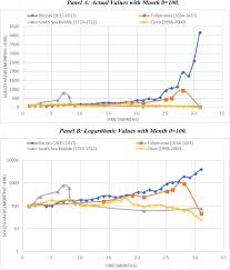 Bitcoin is the currency of the internet: Is Bitcoin A Currency A Technology Based Product Or Something Else Sciencedirect