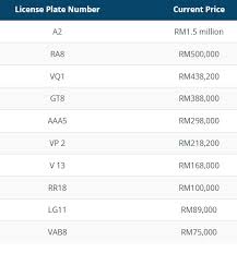 Maybe you would like to learn more about one of these? Nombor Plate 1 5m Duduk Dekat Myvi