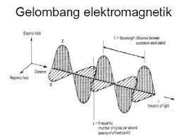 Ella Sholihat Artikel Gelombang Elektromagnetik