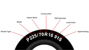 How To Read Determine Tire Size For Your Vehicle