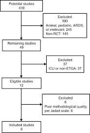 Alveolar Recruitment Maneuvers Under General Anesthesia A