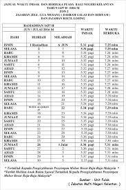 Takwim ini memaparkan tarikh hijriah serta miladiah/masihi, hari, waktu imsak dan waktu berbuka puasa. Jadual Waktu Berbuka Puasa Dan Imsak 1437 H 2016 M Bagi Negeri Kelantan Kau Ilhamku