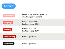 De coronaregels in ons land verstrengen vandaag op een aantal vlakken. De Vier Fases En Bijbehorende Maatregelen Per Risiconiveau Nos
