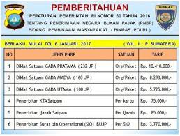 Biaya penerbitan kta dan ijazah untuk profesi satpam sudah diatur dalam peraturan pemerintah nomor 60 tahun 2016 tentang jenis dan tarif atas jenis penerimaan negara bukan pajak yang. Nomor Ijazah Satpam Jadwal Pelatihan Official Website Pt Dm Cara Cek Nomor Ijazah Secara Online Kayle Davalos