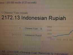 Perdagangkan pasangan mata uang mayor, minor & eksotis. China Yuan Sebagai Mata Uang Internasional Dan Dampaknya Bagi Indonesia Kompasiana Com