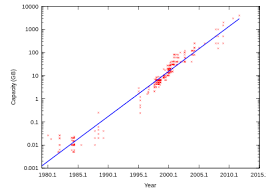 Você conhece as leis de morgan? Legea Lui Moore Think Tank Singularity Business