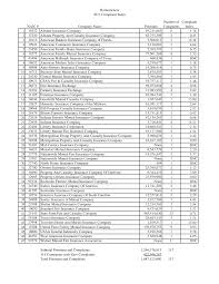 E&s/specialty portal | partners & developers. 2