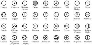 Periodic Table Database Chemogenesis Element Symbols Elements Tattoo Symbols