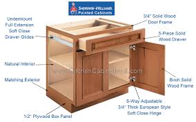 Top notch quality of cabinets for a fraction of what you would pay at other providers. 10x10 Kitchen Cabinets Tennessee 1350 Factory Direct Cabinets Tn