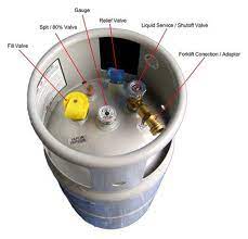 Most propane tank gauges read from 5% to 90%. Other Forklift Parts Accessories Material Handling Forklift Lp Propane Tank New 33 5 Lb Aluminum