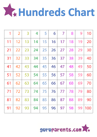 Preschool Math Patterns Guruparents