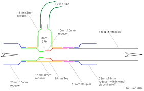 A Simple Home Made Vacuum Venturi Simple House Vacuums Venturi
