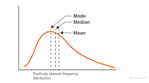 Mean Median And Mode Understanding The Relation Between Them