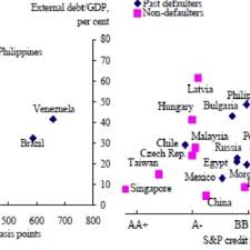 Malaysia interest rate was 1.75 % in 2021. Recovery Rates And Total Interest Rate Spreads With The Credit History Download Scientific Diagram