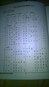 Hela derana jaya jayathu jayamangalanii. Sinhala Notation