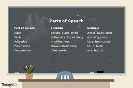 the 9 parts of speech definitions and examples