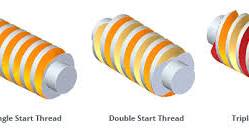 Multi-start threaded screw used for worm gear screw jack