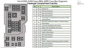 Fuse panel layout diagram parts: 2012 Ford E450 Fuse Diagram Fusebox And Wiring Diagram Layout Title Layout Title Haskee It