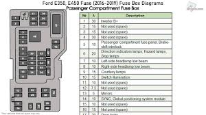 This is the diagram of wiring diagram volvo penta d275 that you search. Ford E450 Fuse Box Wiring Diagram Insure Arch Personality Arch Personality Viagradonne It