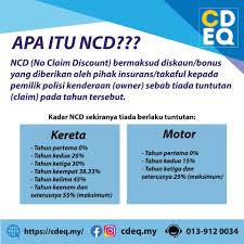 Cara claim insurans kereta pihak ketiga. Cdeq My Siapa Dekat Sini Yang Selalu Menabung Untuk Facebook