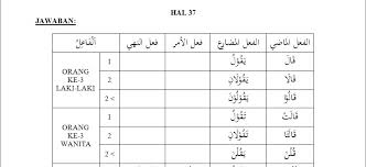 Check spelling or type a new query. Memanfaatkan Kunci Jawaban Kitab Fahimna Pustaka Laka