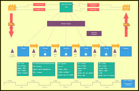 Value Stream Mapping Tutorial Value Stream Mapping Explained