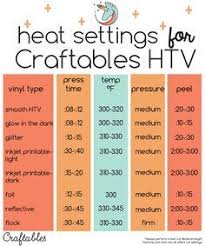 image result for heat press temperature chart cricut vinyl