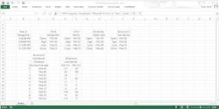 new chart types heikin ashi candlesticks range bar renko