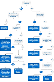 Intestacy Related Keywords Suggestions Intestacy Long