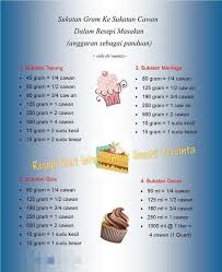 Cara buat biskut raya sedap rangup best. Pin By Thelashini On Shobana Baking Conversion Chart Cookie Cake Recipe Cake Recipes