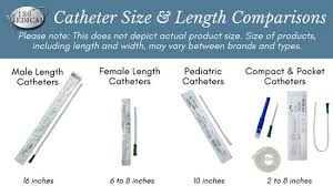Intermittent Catheterization Straight Catheters