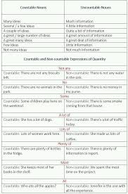Quantifiers that appear as a. Quantifiers In English English Learn Site