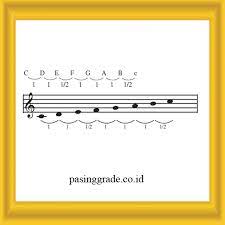 Alat musik tradisional ini terbuat dari bahan kayu meranti dan kayu cempedak. Apa Yang Dimaksud Dengan Tangga Nada Pengertian Contohnya