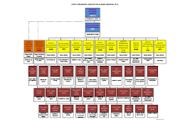 Hospital rcbm (kusta) batu 13, jalan puncak borneo, kota padawan, 93250 kuching, sarawak. Ppd Sibu Carta Organisasi