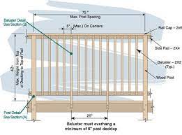 The railing must follow the following criteria: Pin On Wooden Swimming Pool