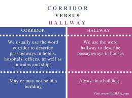 What Is The Difference Between Corridor And Hallway Pediaa Com I think the best way to learn language is communication. what is the difference between corridor