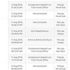 Trackingmore is a third party package tracker which supports shipment tracking of worldwide 500+ express and postal couriers. Harga Baru Kotak Sampul Prabayar Pos Laju Dan Pos Ekspres