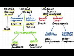 Videos Matching Classification Chart Revolvy