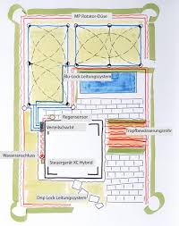 Das seit über 40 jahren bewährte bewässerungssystem von regenmeister® ist kinderleicht selbst zu verlegen und immer auf ihre ganz individuellen bedürfnisse abgestimmt. Hunter Bewasserung Ein Hunter Bewasserungssystem Selber Planen Und Einbauen Eine Anleitung Meine Bewasserung De Garten Bewasserungssystem Hunter Bewasserung Bewasserungsanlage Garten