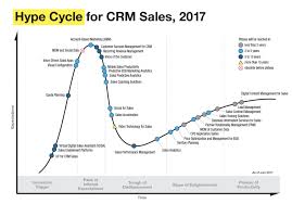 Go To Market Gartner Hype Cycle Sales Force Automation Sfa