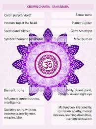 Violet can be loosely associated with the color of light at the short wavelength end of the visible spectrum, between blue and invisible ultraviolet. Purple Chakra Meaning The Crown Chakra Color Explained Colors Explained