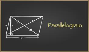 Squares, rectangles and rhombuses are all parallelograms! Types Of Quadrilaterals Some Special Parallelograms Geeksforgeeks