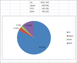 Solved How To Create A Pie Chart With Positive And Negati